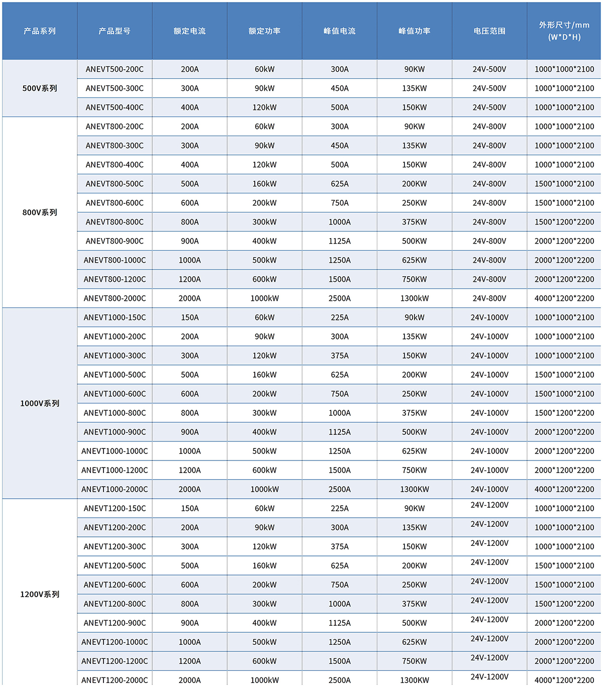表格_3.2 直流电源ANEVT.jpg