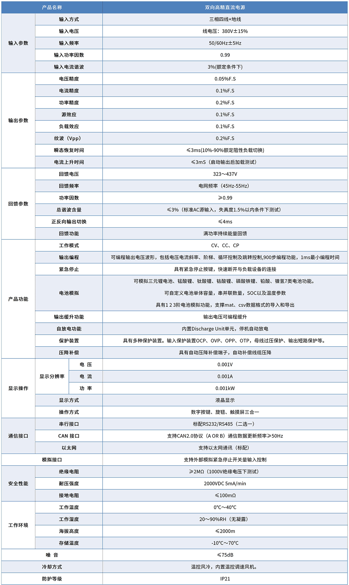 表格_3.2 直流电源ANEVT 2.jpg