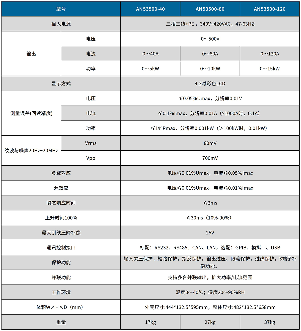 表格_直流电源AN53系列 3.jpg