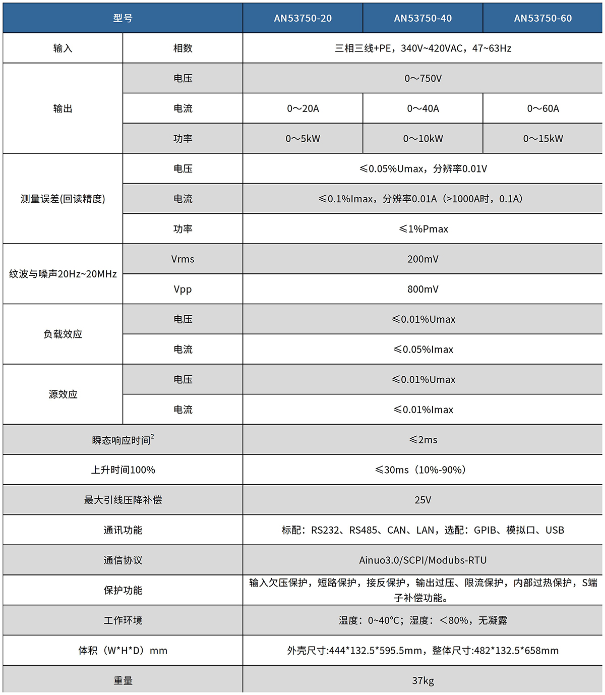 表格_直流电源AN53系列 4.jpg