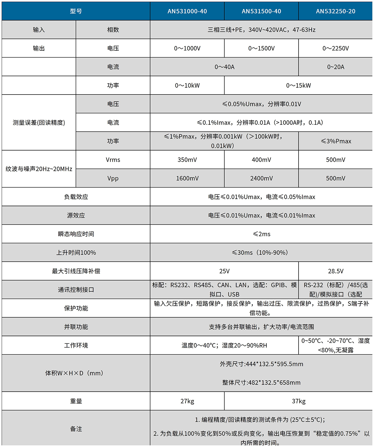 表格_直流电源AN53系列 5.jpg