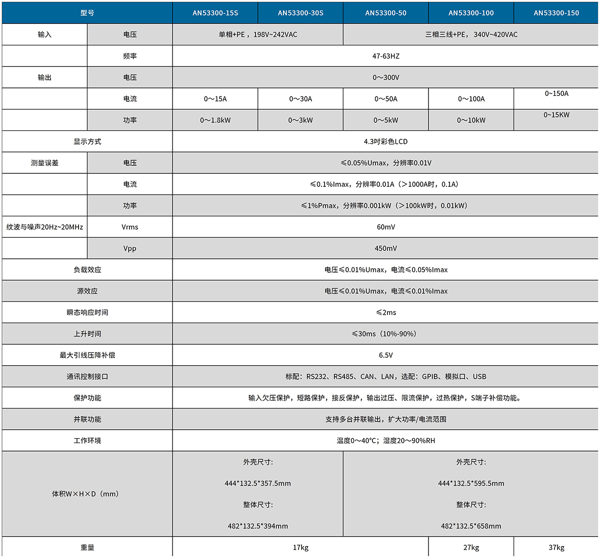 表格_直流电源AN53系列 2.jpg