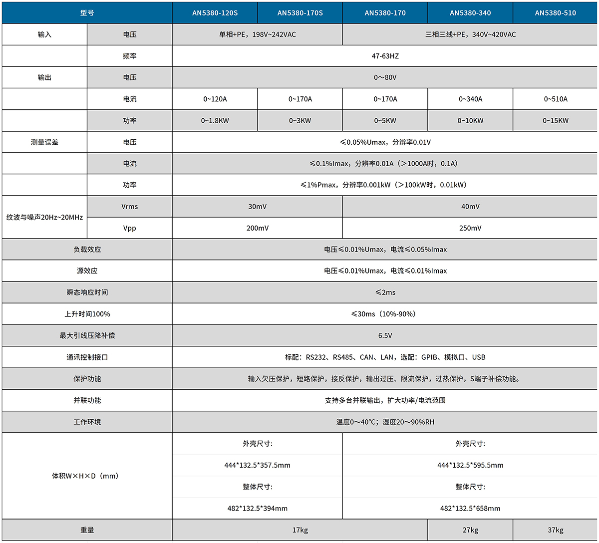 表格_直流电源AN53系列 1.jpg