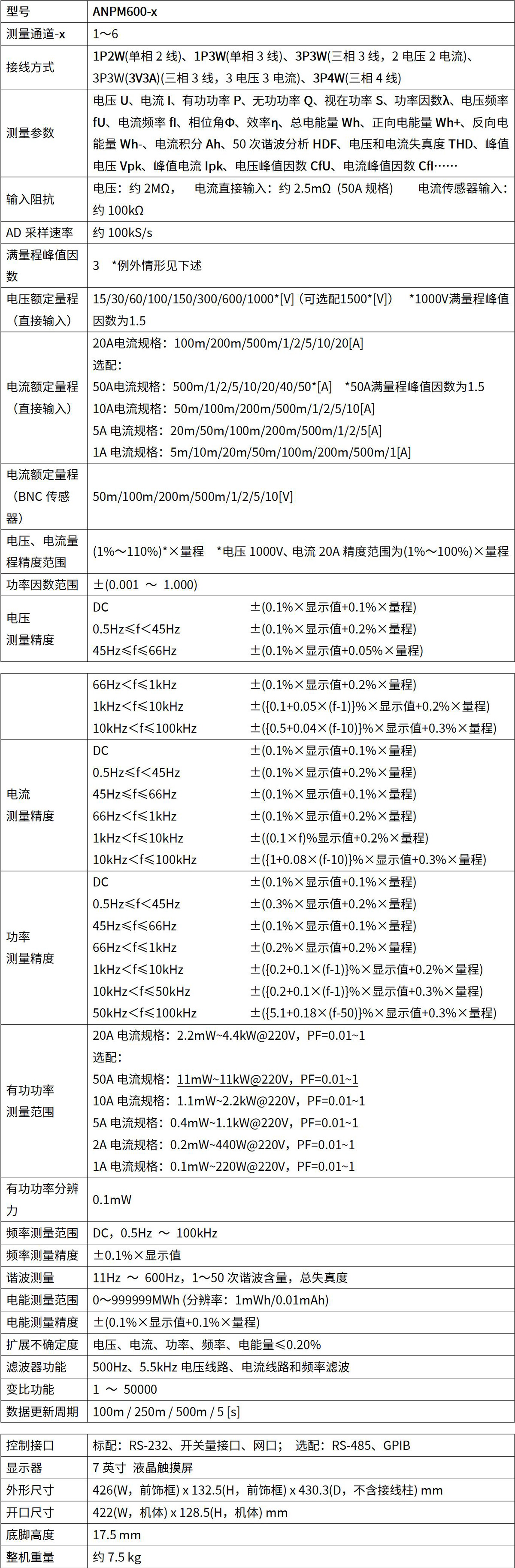 1.3 多通道高精度功率分析仪ANPM600系列_01.jpg