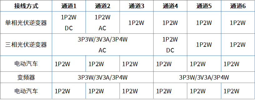 多通道高精度功率分析仪ANPA3000系列-通道配置.jpg