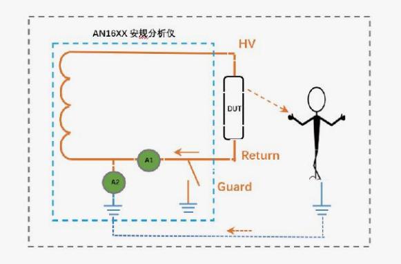 智能安规综合分析仪AN1636H安全防护设计
