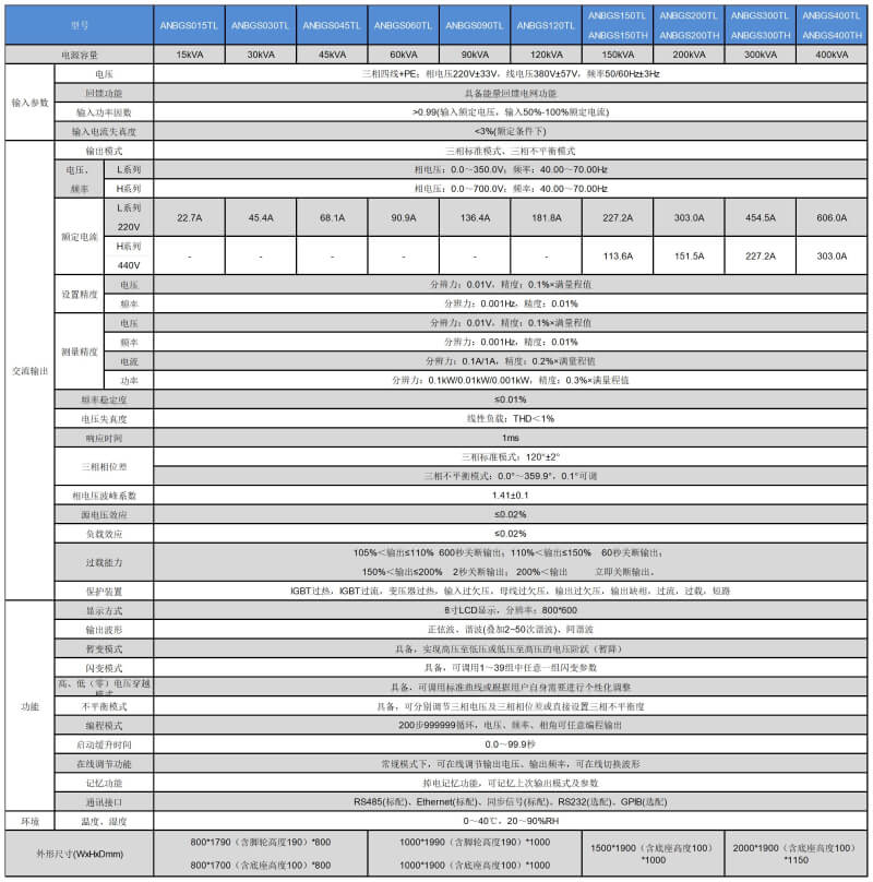 可回馈电网模拟电源ANBGS参数表1.jpg