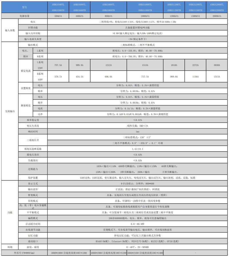 可回馈电网模拟电源ANBGS参数表2.jpg