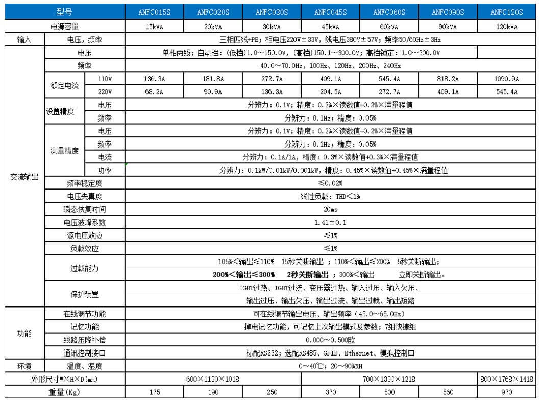 交流电源供应器ANFC选型参数1.jpg