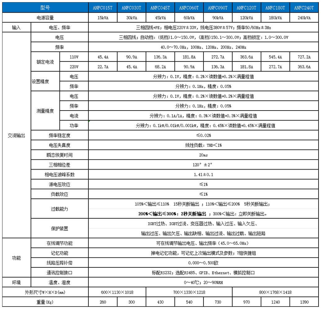 交流电源供应器ANFC选型参数2.jpg