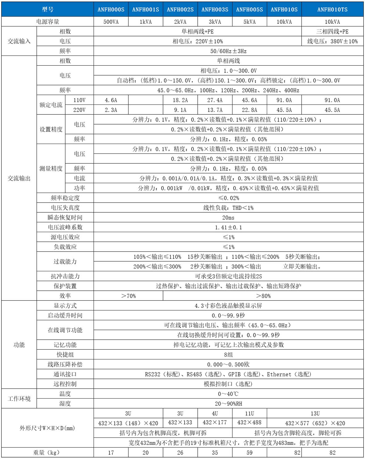 交流电源供应器ANFH系列选型参数.jpg
