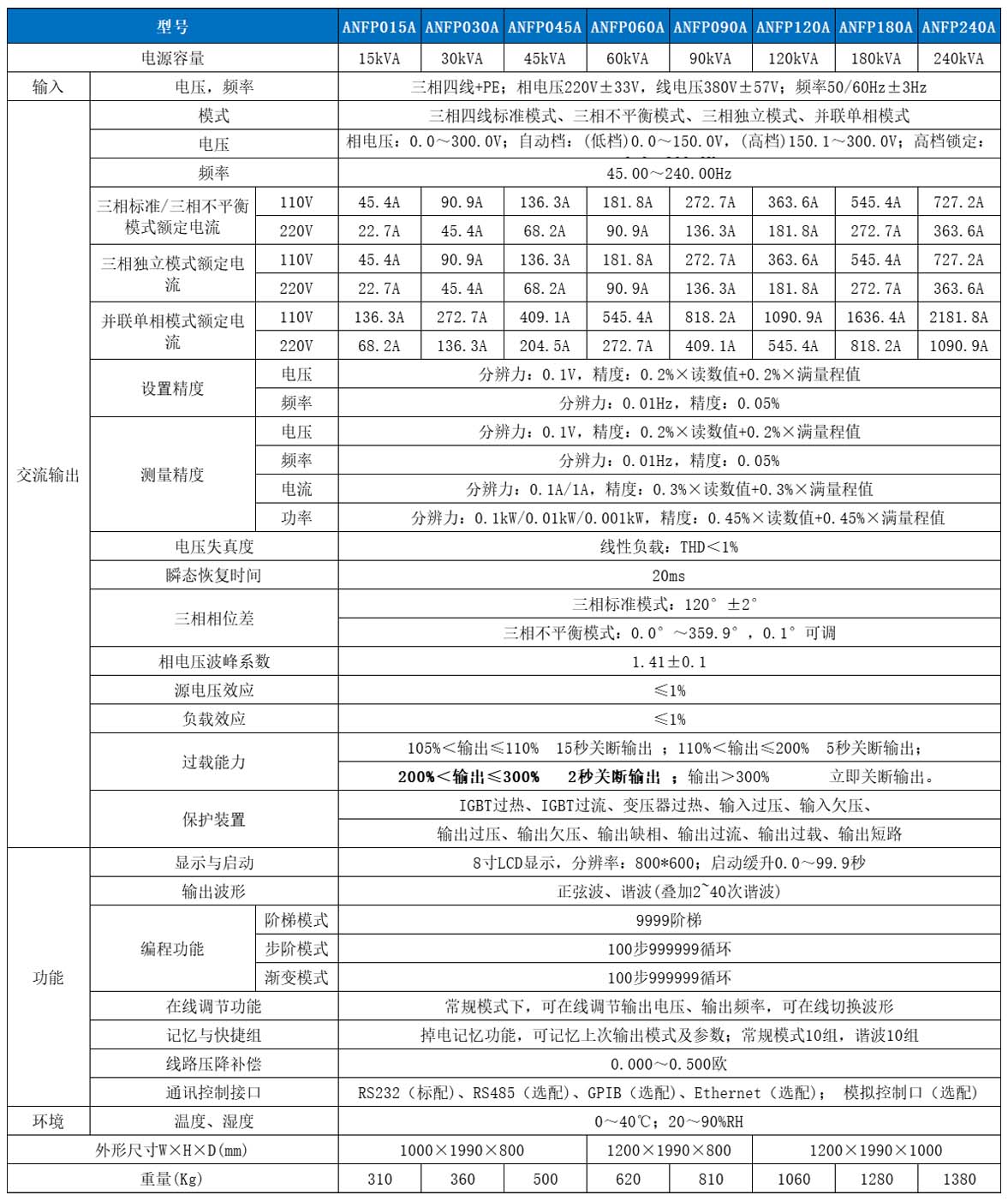 可编程交流电源供应器ANFP技术参数1.jpg