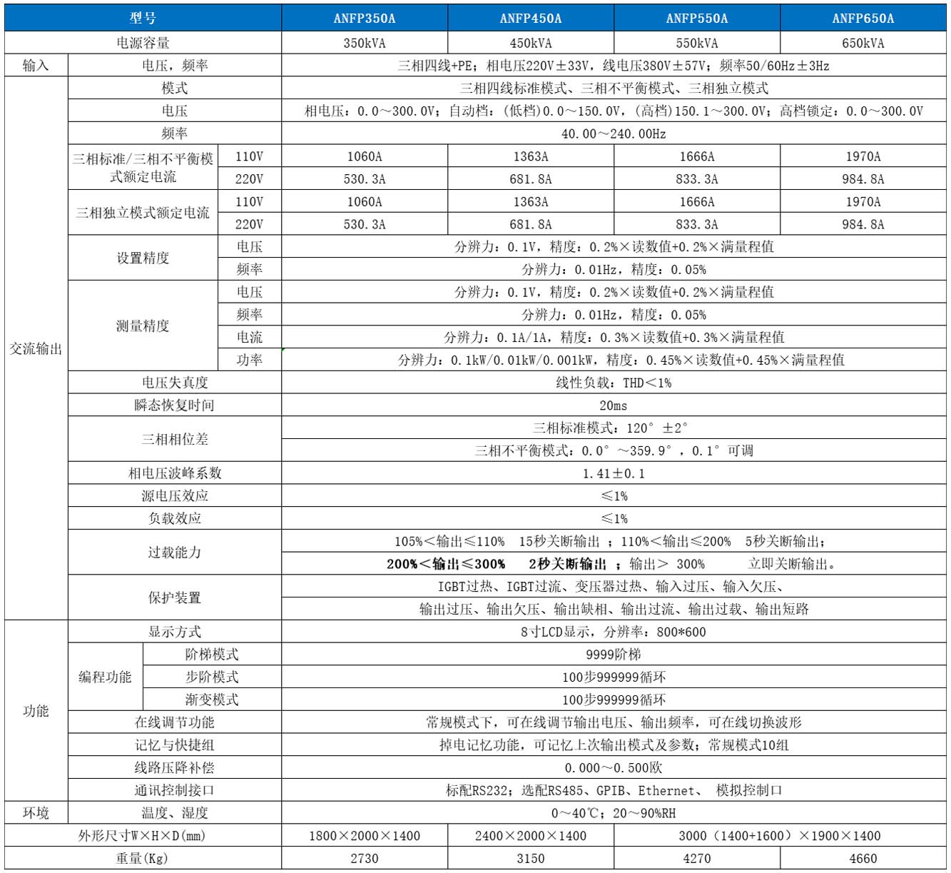 可编程交流电源供应器ANFP技术参数2.jpg