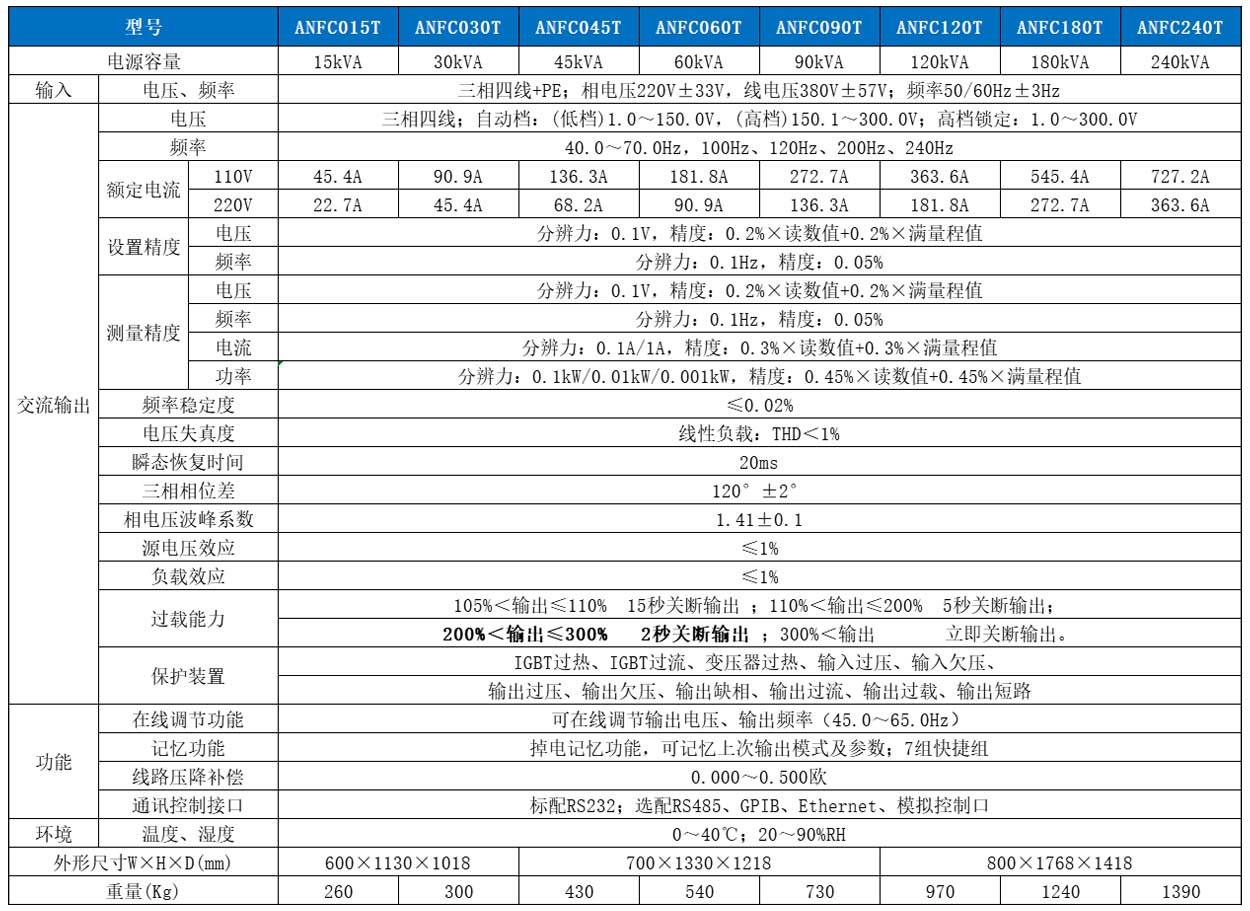 交流电源供应器ANFS系列技术参数2.jpg