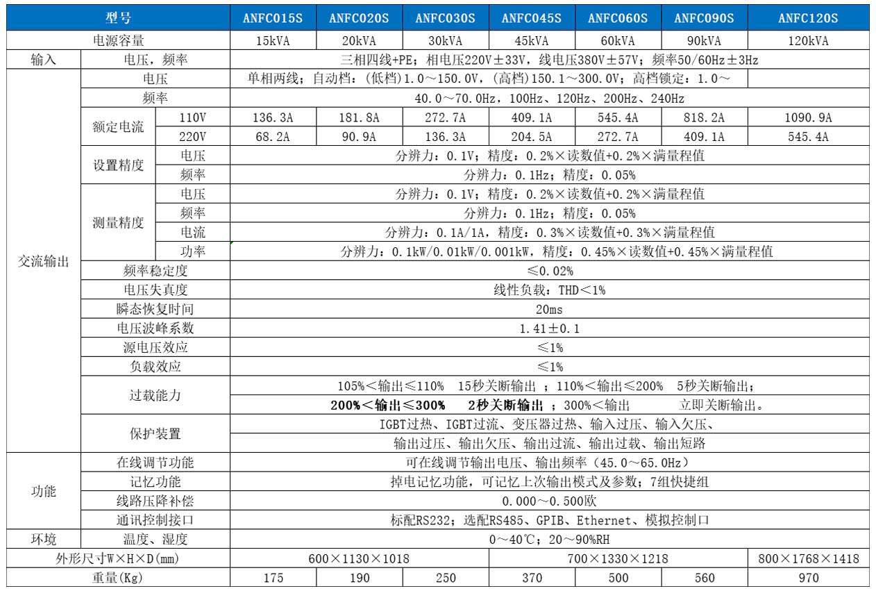 交流电源供应器ANFS系列技术参数1.jpg