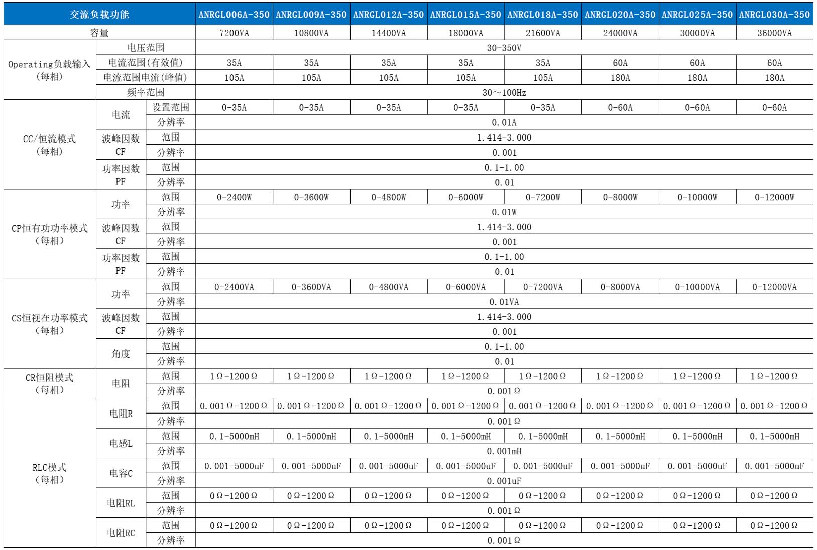 可回馈交流源载一体机ANRGL系列负载参数.jpg