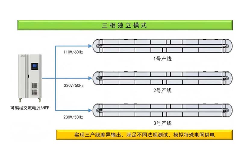 可编程交流电源ANFP三相输出模式.jpg
