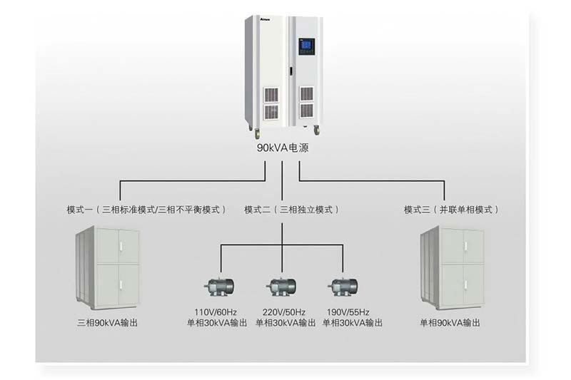 可编程交流电源ANFP输出模式.jpg