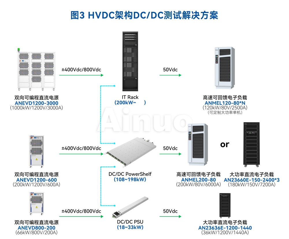 解决方案2.jpg