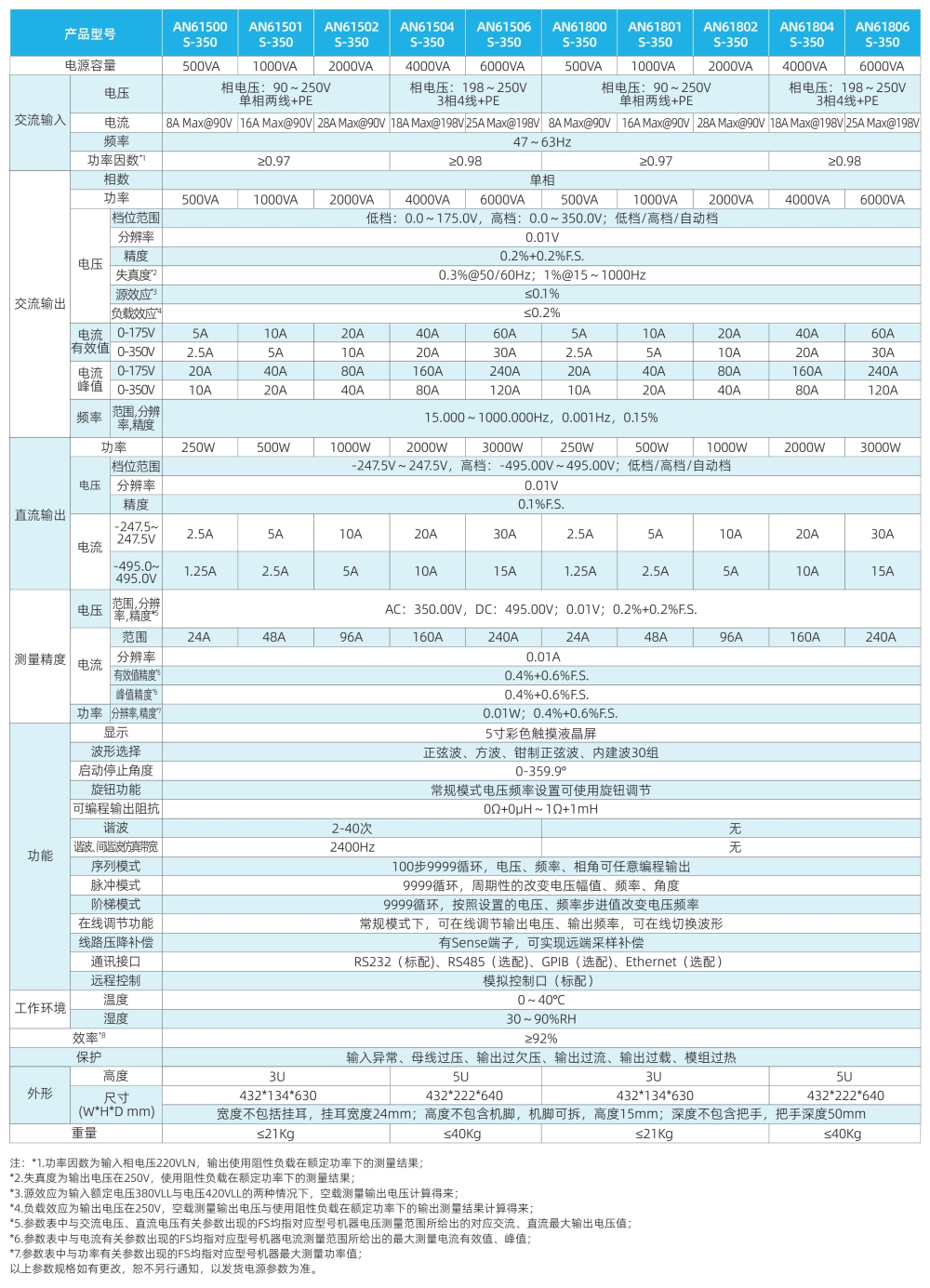 交流测试电源产品系列_19_副本.png小.png