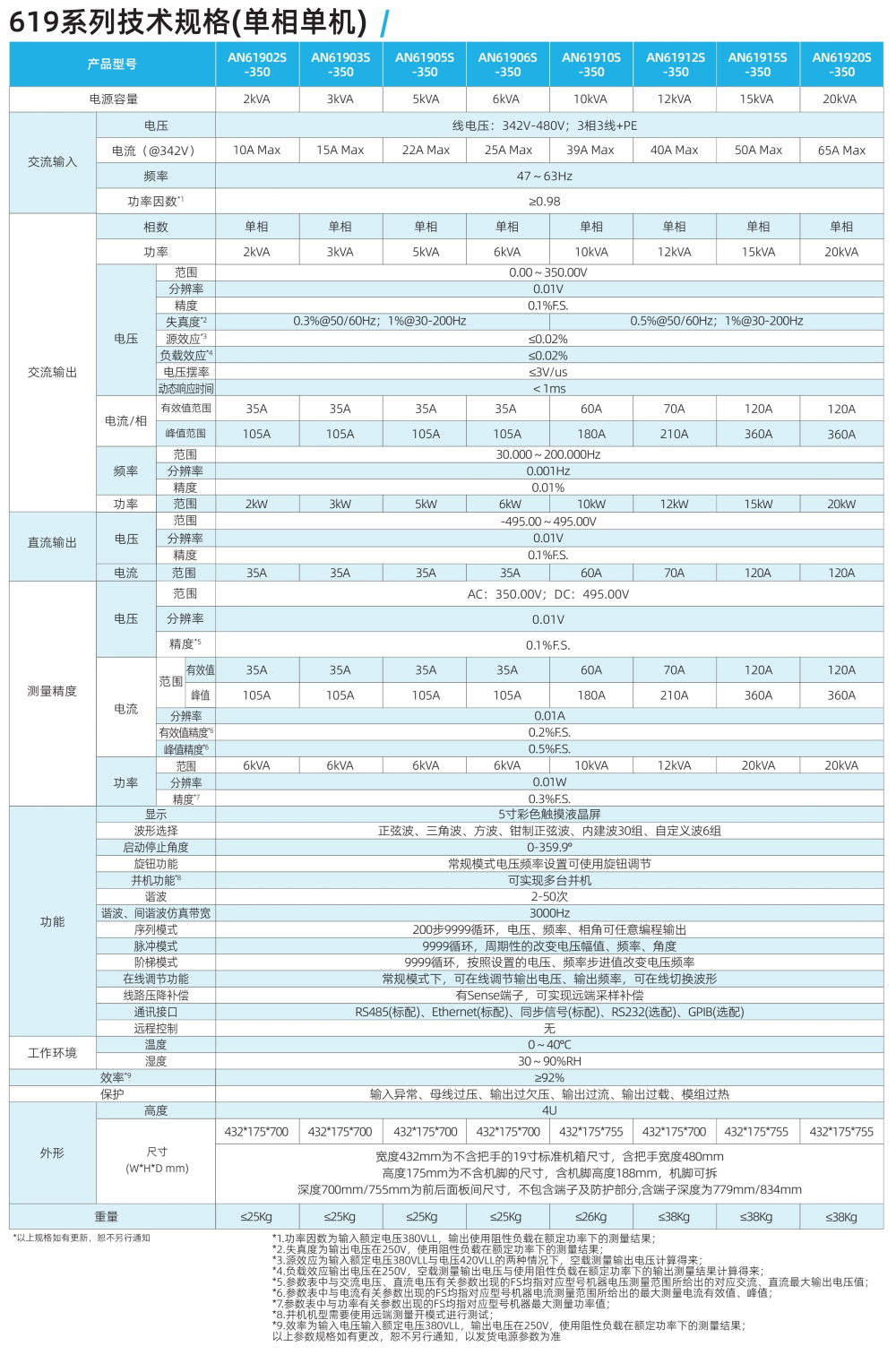 交流测试电源产品系列_20_副本.png小.png
