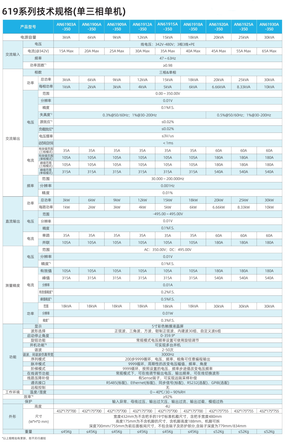 交流测试电源产品系列_21_副本.png小.png