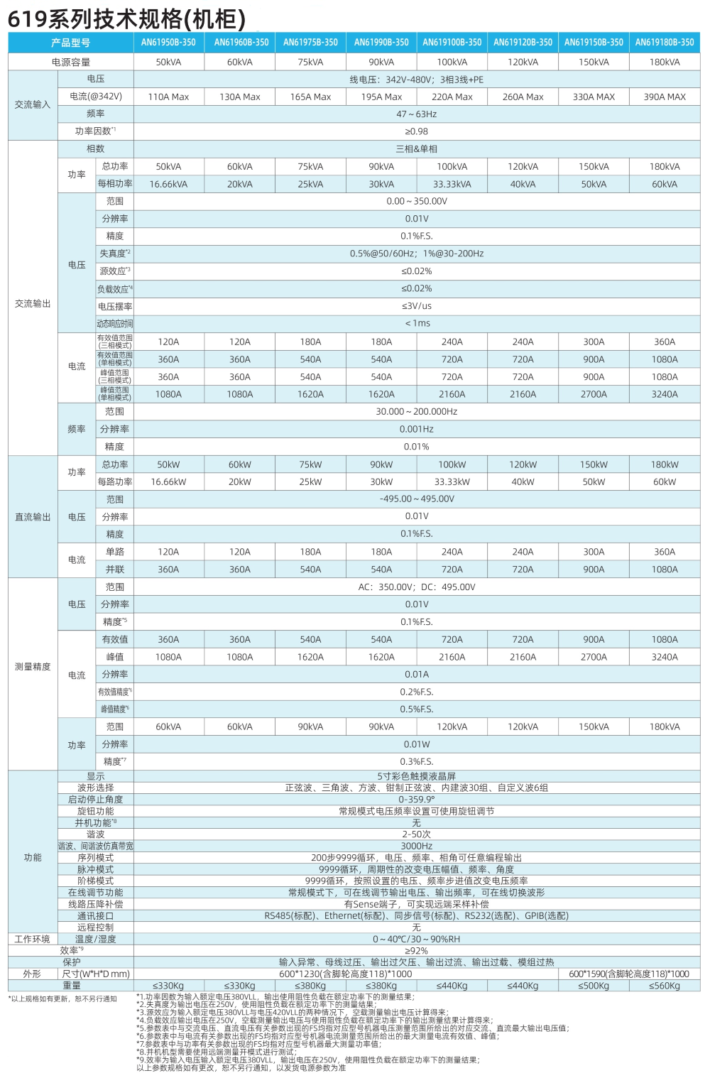交流测试电源产品系列_22_副本.png小.png