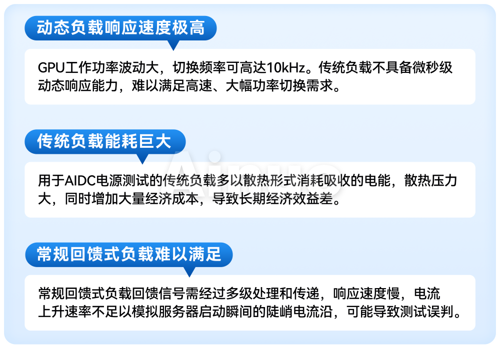 行业痛点.png